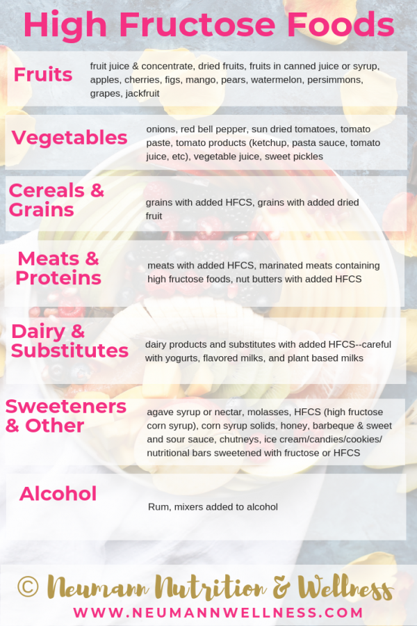 Is it IBS or Fructose Malabsorption? - Neumann Nutrition & Wellness