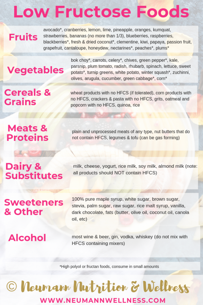 Fructose Food