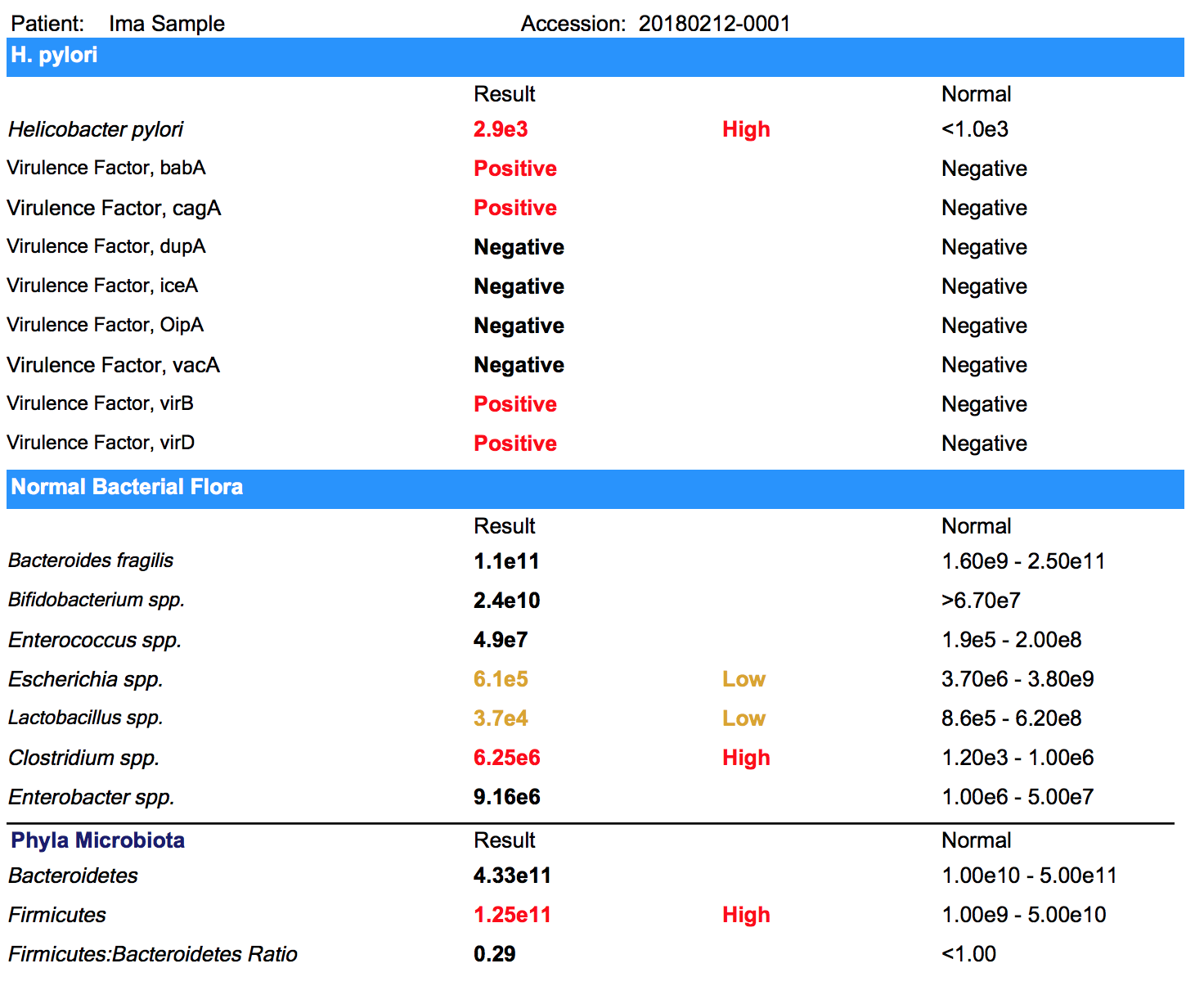 Comprehensive Stool Testing Neumann Nutrition & Wellness