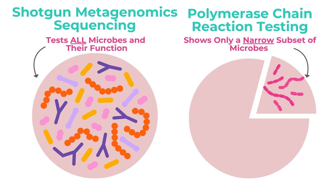 Shotgun vs PCR Stool Tests